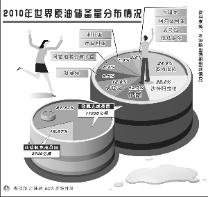 美國能源結構轉變 美國能源結構轉變