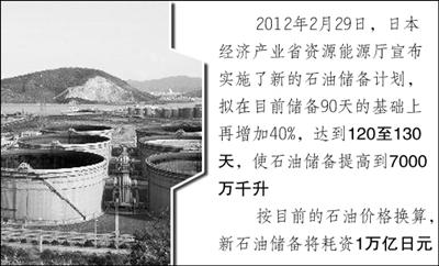 油價(jià) 油價(jià)