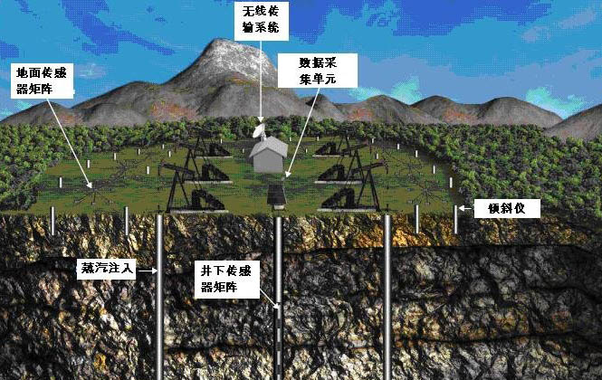 微地震 微地震