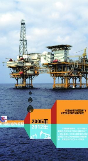中海油 中海油